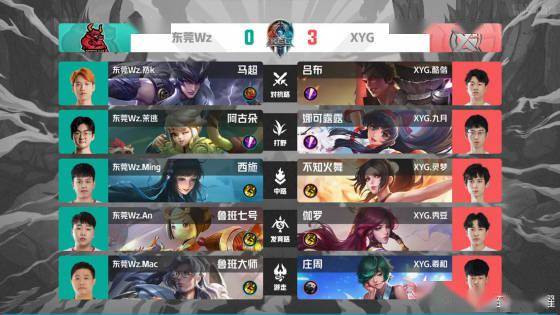 仅提高了比 仅提高了比