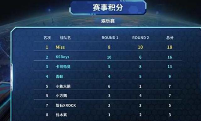 青训体系的 青训体系的